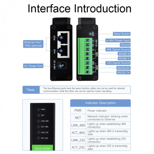 Waveshare RS232 RS485 vers serveur série Ethernet RJ45, spécifications : RS232 RS485 vers POE ETH (B) SW301B1002-019